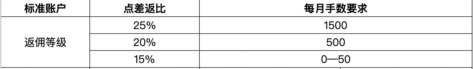 苹果(AAPL.US)准备加大人工智能投资以迎头赶上