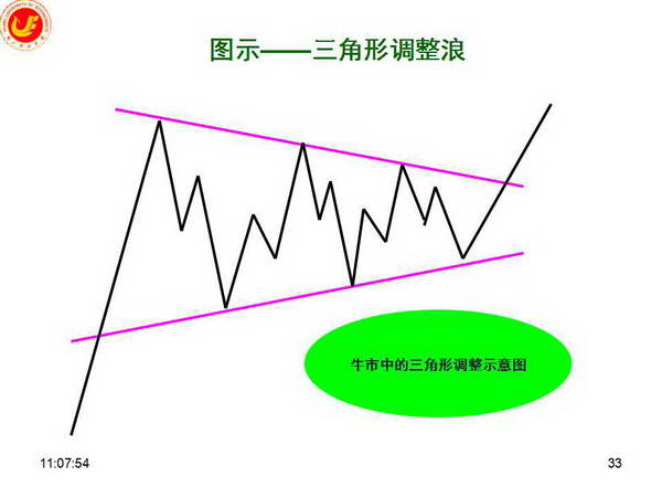 高盛支持 “做多中国”:市场强劲反弹背后的关注要点