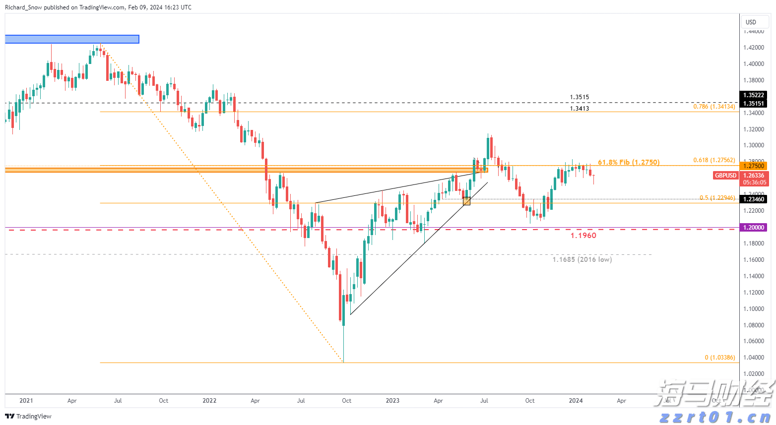 花旗对Oklo(OKLO.US)评估维持中性：技术进展与监管动态为焦点，商业化仍需验证