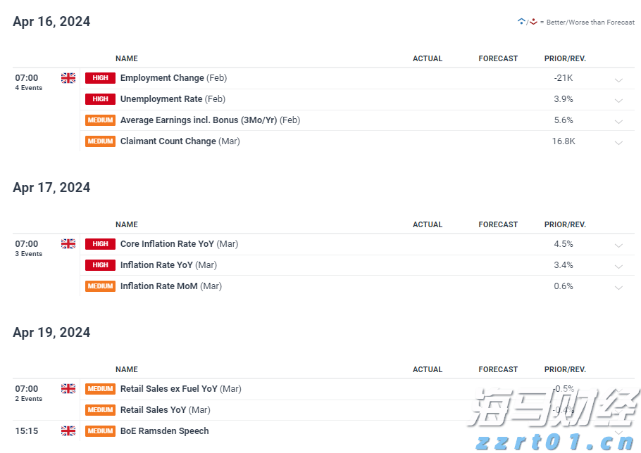 关税难以撼动豪车需求! 欧洲车企们被特朗普重创之际 法拉利(RACE.US)利润逆势增长