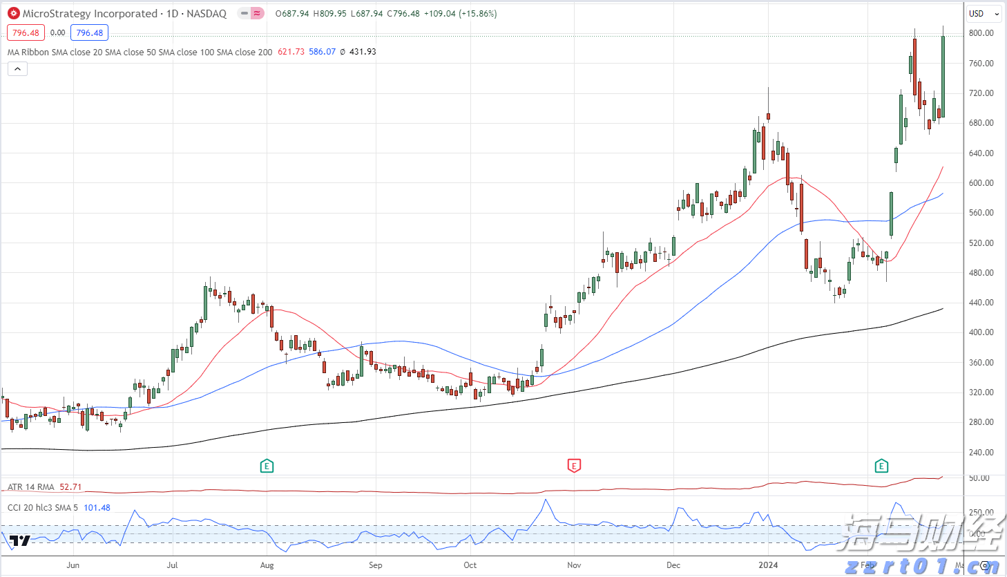 国家邮政局:7月份邮政行业业务收入完成1449.8亿元 同比增长8.6%