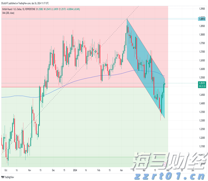 “空中的士”商业化倒计时!Joby(JOBY.US)五架飞机2026年冲刺FAA终审