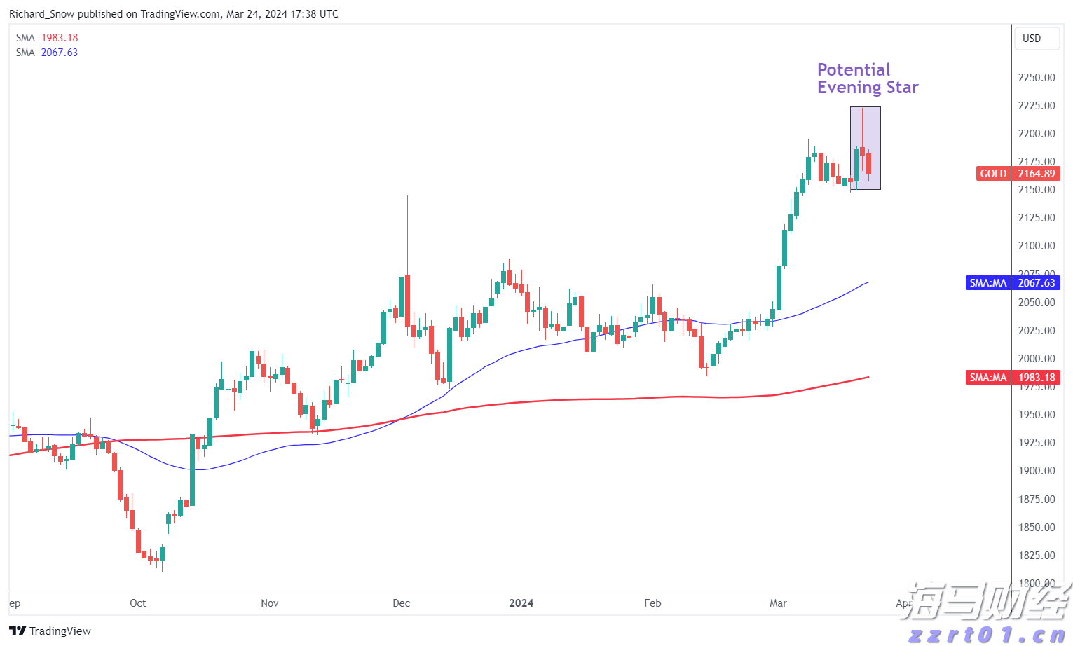 香港金管局对三三金融处以160万港元罚款