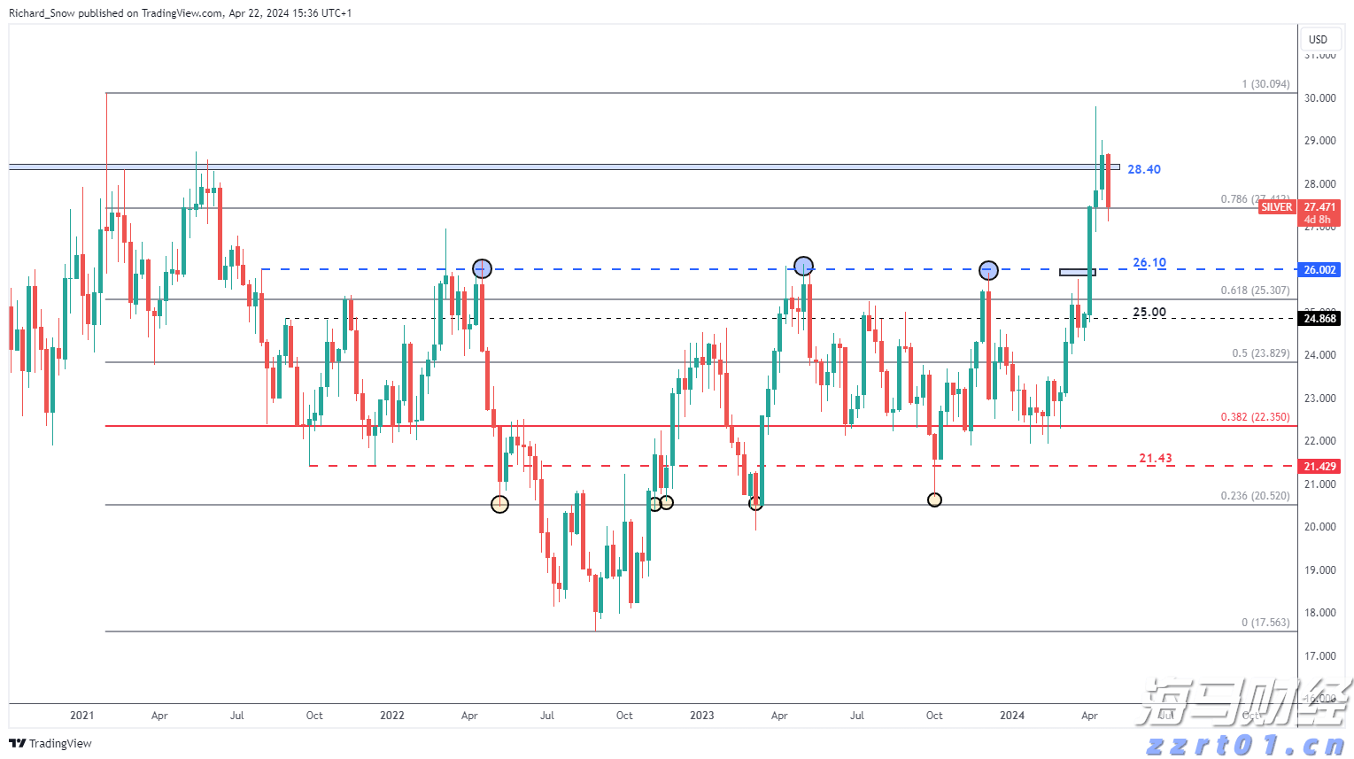 “雅下”基建驱动下,铜铝板块获得投资新机遇