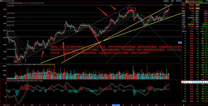 恒指牛熊街货比(65:35)︱8月6日