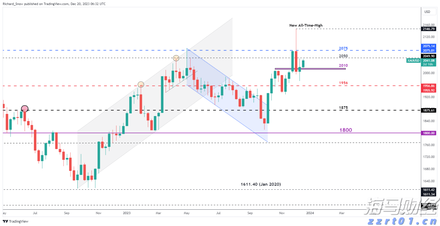博雷顿（01333）8.55%涨幅解析：量价齐飞揭示完美的“三部曲”