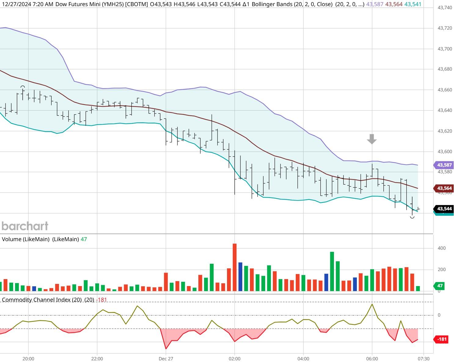 花旗:AI服务器需求回暖,上调超微电脑(SMCI.US)目标价至52美元