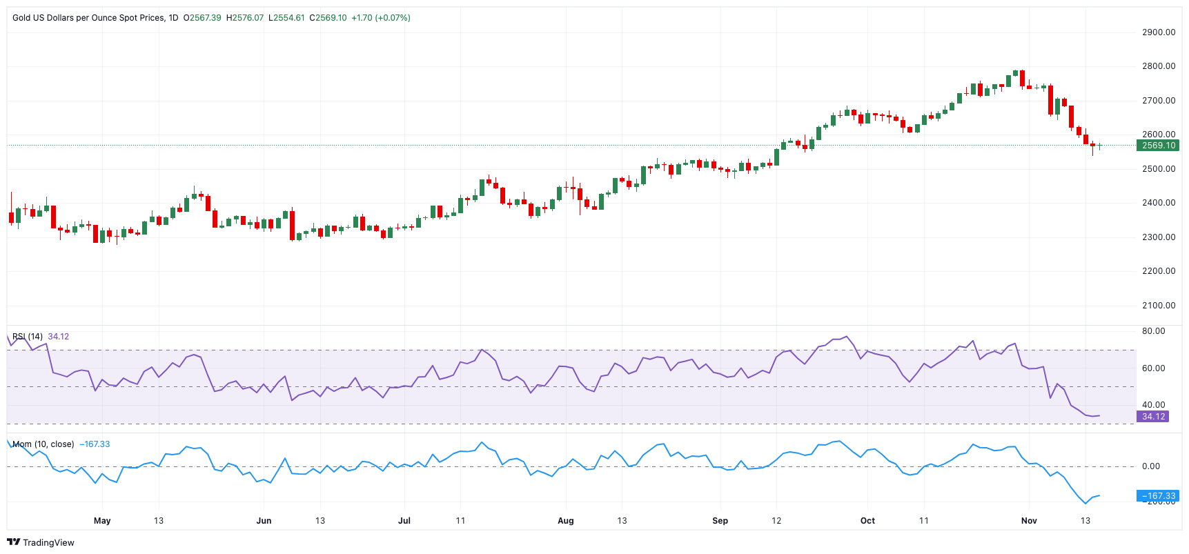 媒的说丨恶劣天气该不该点外卖？请别再焦虑！