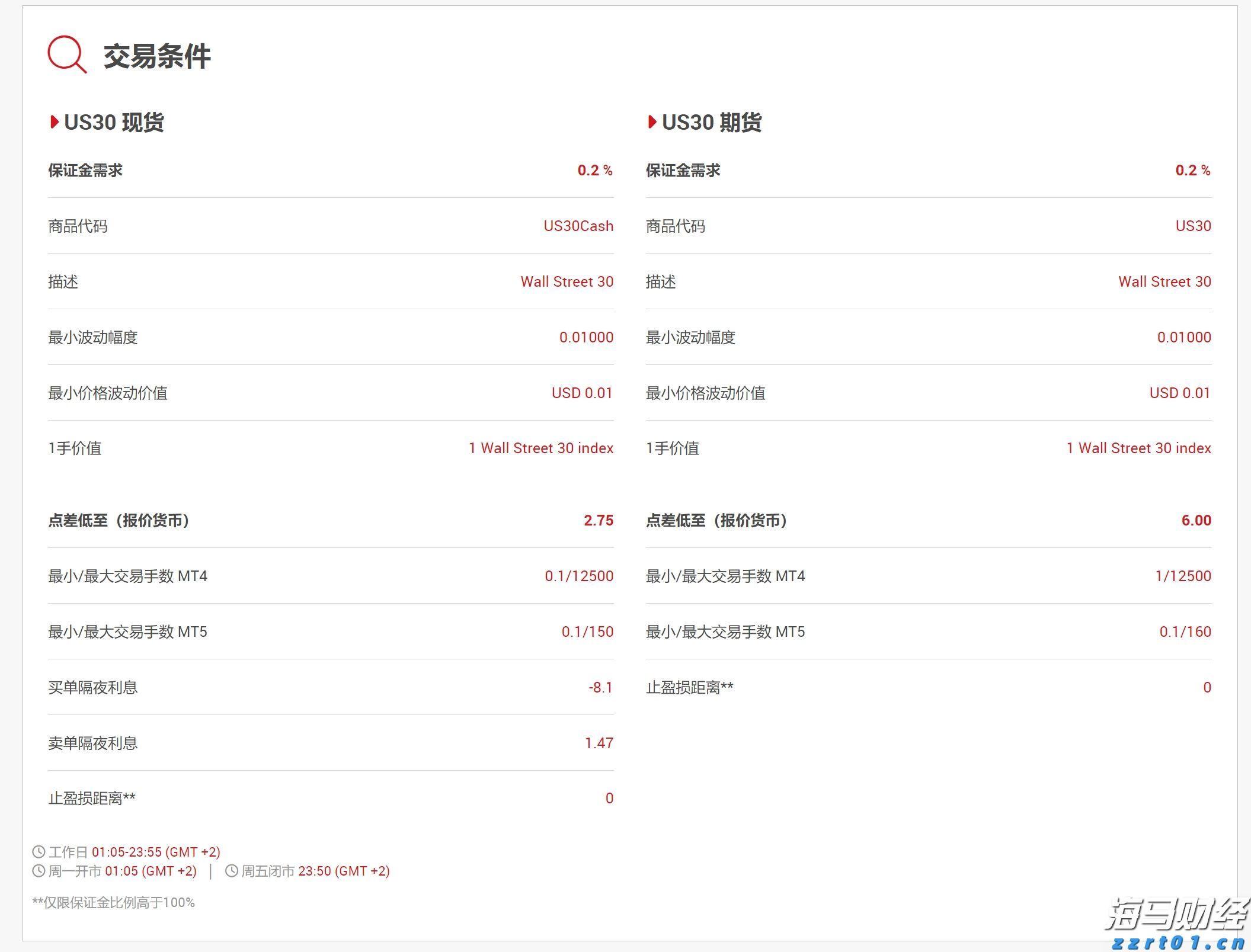 港股开盘 | 港股三大指数普遍低开 机构分析称避险情绪或制约指数上行
