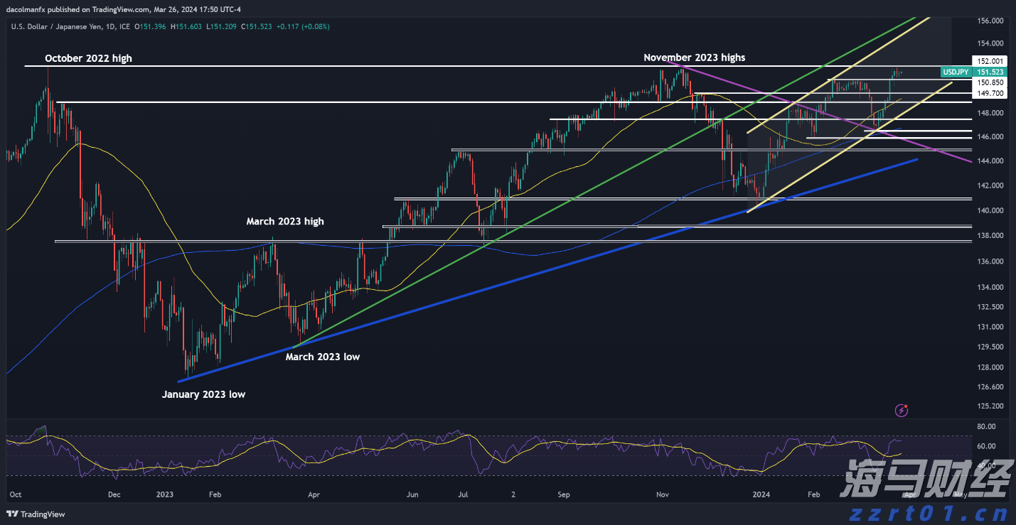 重磅！一系列活动发布！