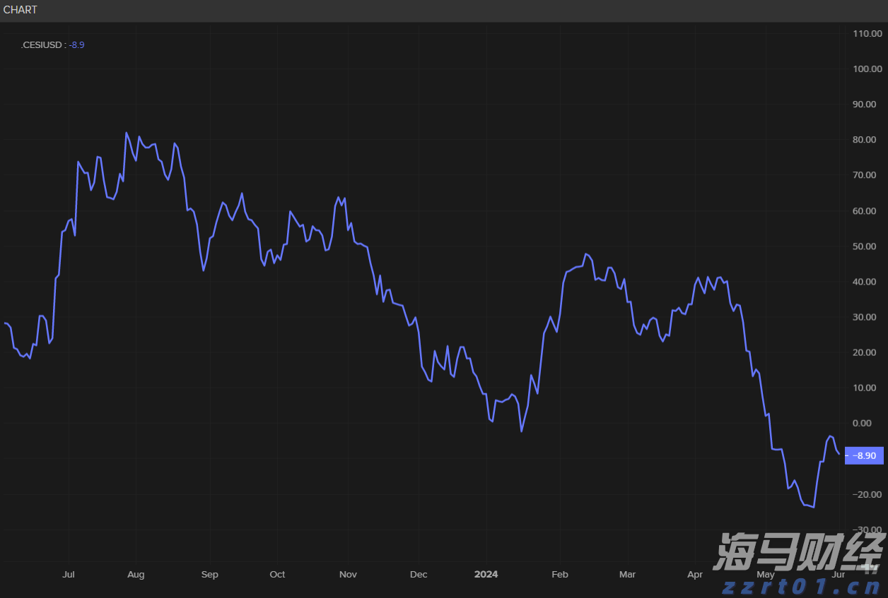 美股前瞻 | 三大股指期货齐涨 关税政策引发华尔街滞胀忧虑