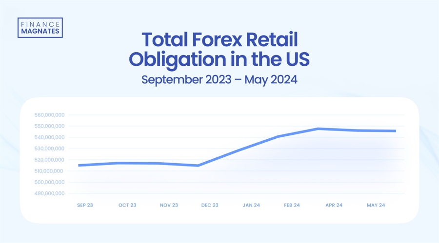 美股异动 | Trade Desk(TTD.US)盘前大跌33% CEO预警大型广告客户受关税冲击