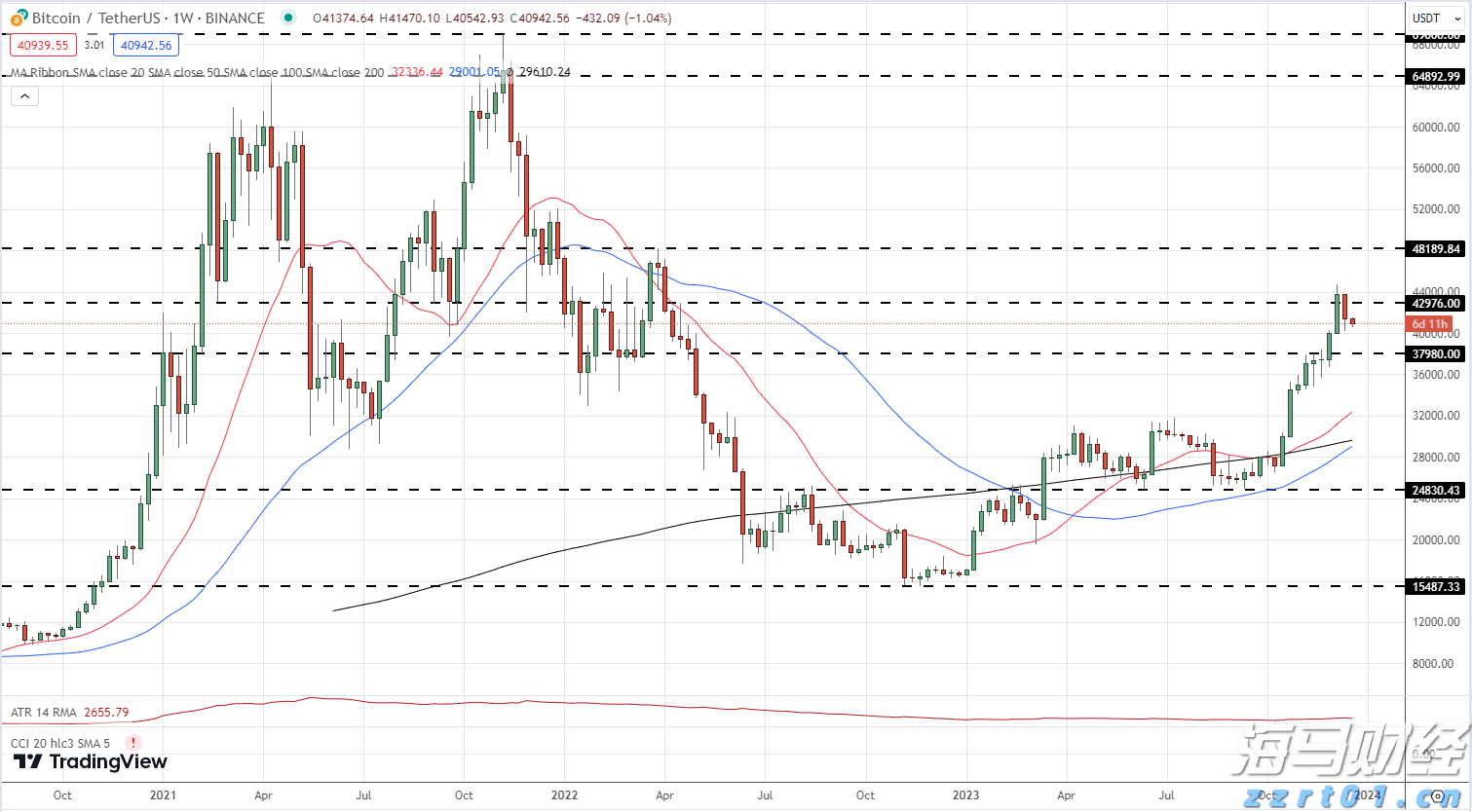 安徽强化暑期重点领域广告监管