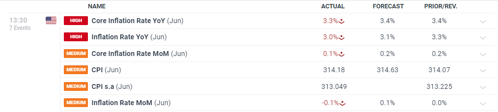 不止于7月高光!小摩:苹果(AAPL.US)关税解套 台积电(TSM.US)Q4及明年业绩将再冲高