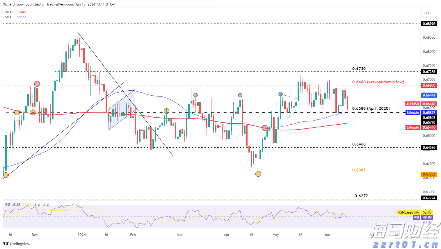苹果(AAPL.US)财报电话会:对AI收购持开放态度,关税刺激消费贡献1%增长