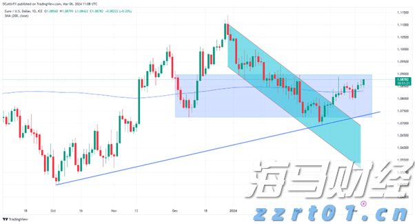 AI应用领域的“牛市”持续加码!Applovin(APP.US)在“AI+数字广告”赛道中表现超预期,净利润激增164%