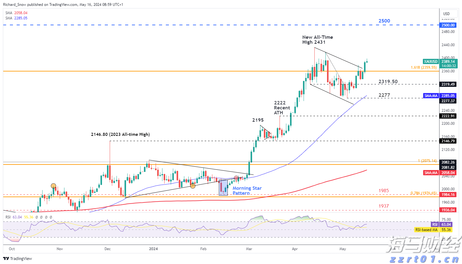PD-1 PLUS成焦点，国产创新药迎来机遇：ESMO大会值得关注