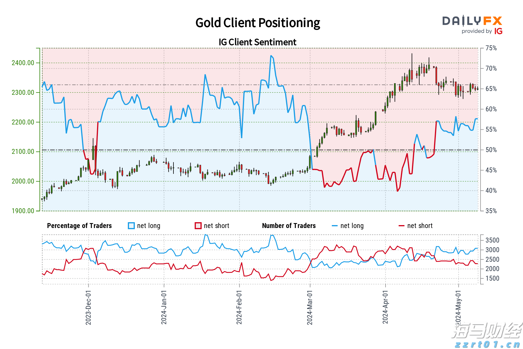 受台风“米娜”影响，我市部分中小河流将有明显涨水过程