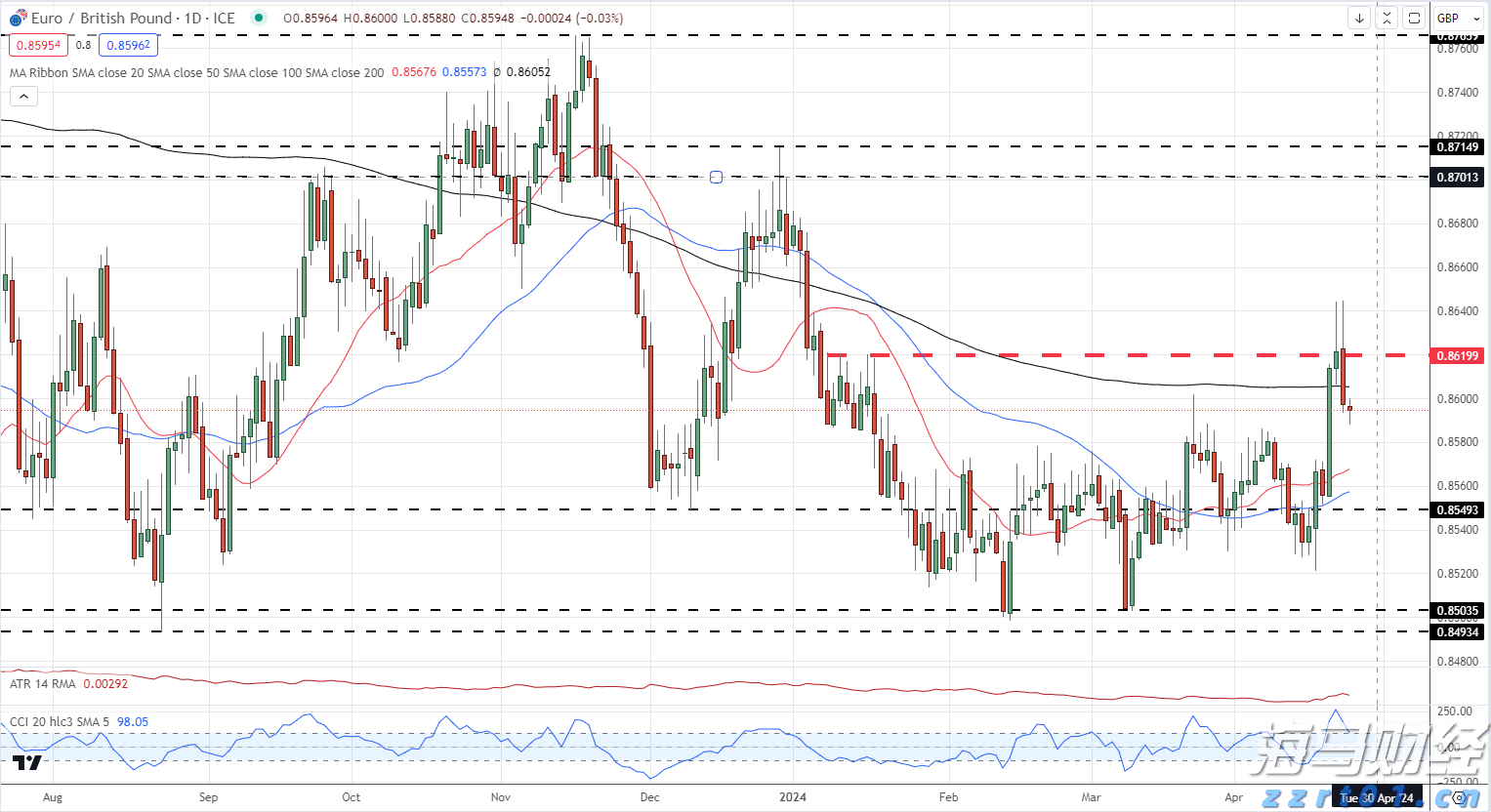 2024年我国五个自治区的地区生产总值总和达83766亿元