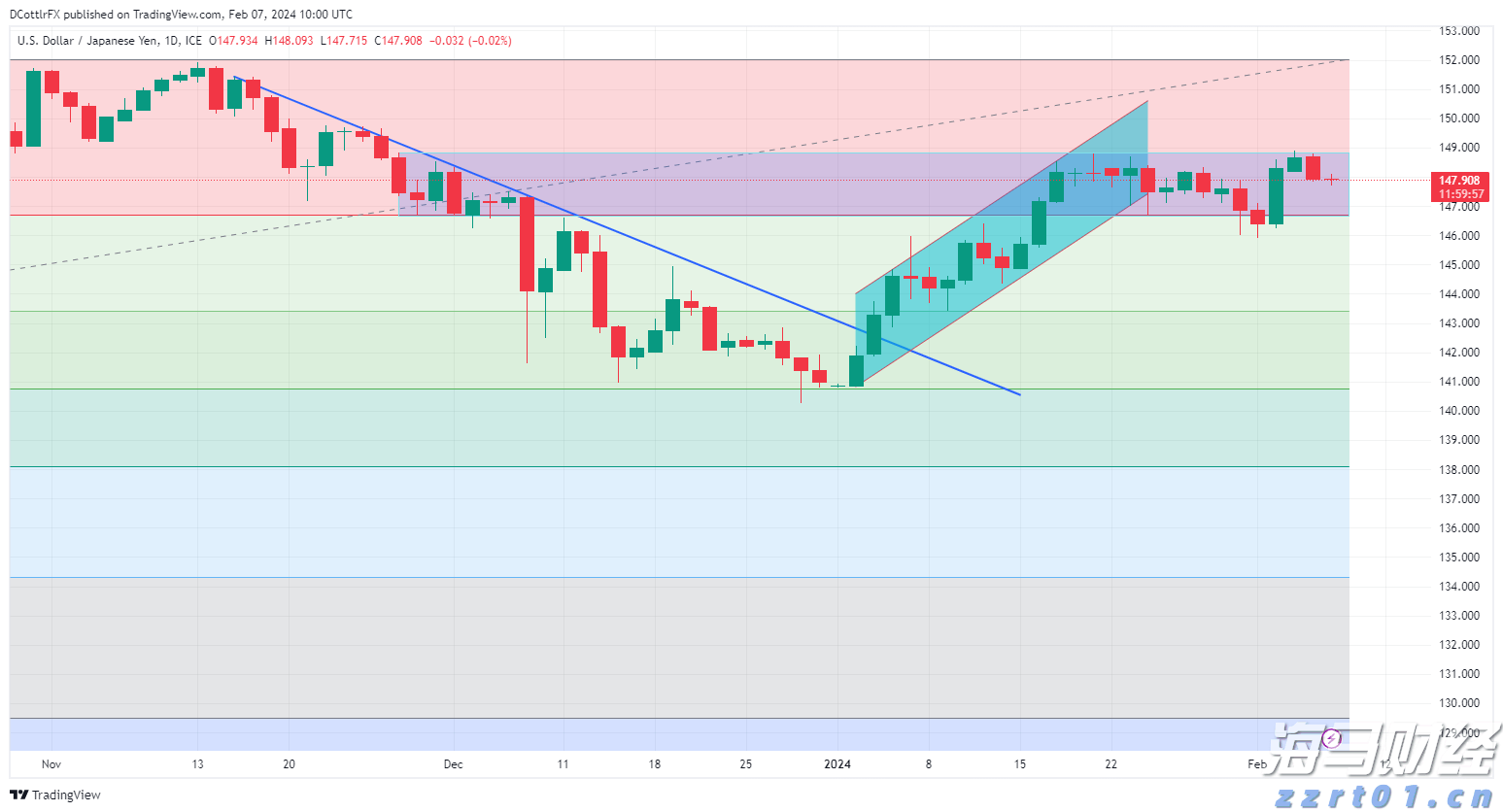 高盛调查:机构对美股七巨头的乐观情绪高涨,看空美元的信心达到十年高位!