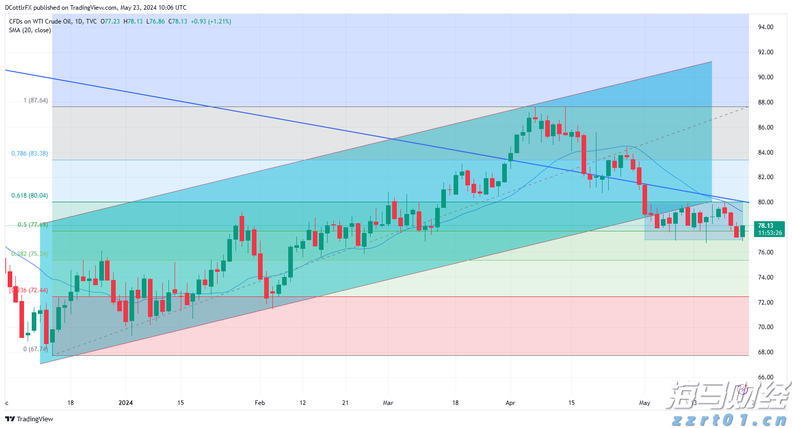 中国海警依法驱离日非法进入我钓鱼岛领海船只