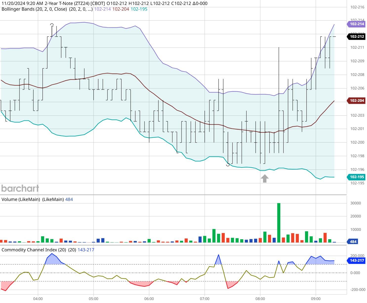 证监会:全力维护市场回稳向好的趋势,增强市场基础与活力