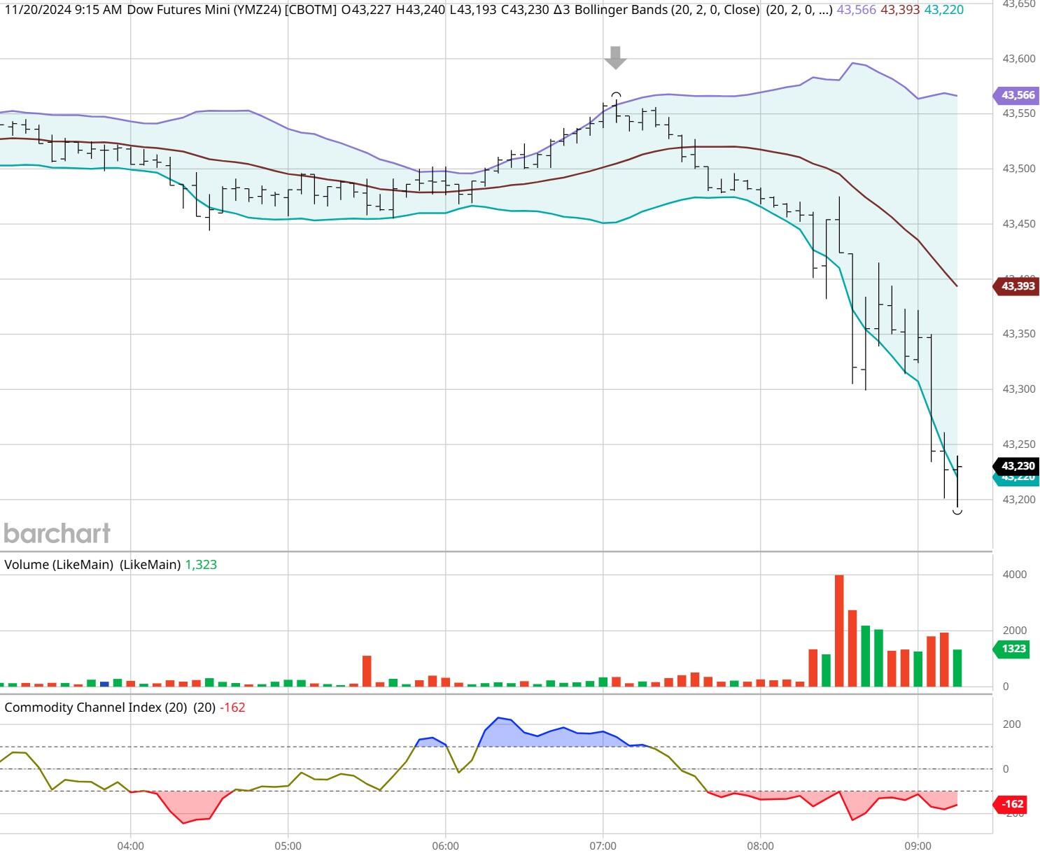 证监会:全力维护市场回稳向好的趋势,增强市场基础与活力