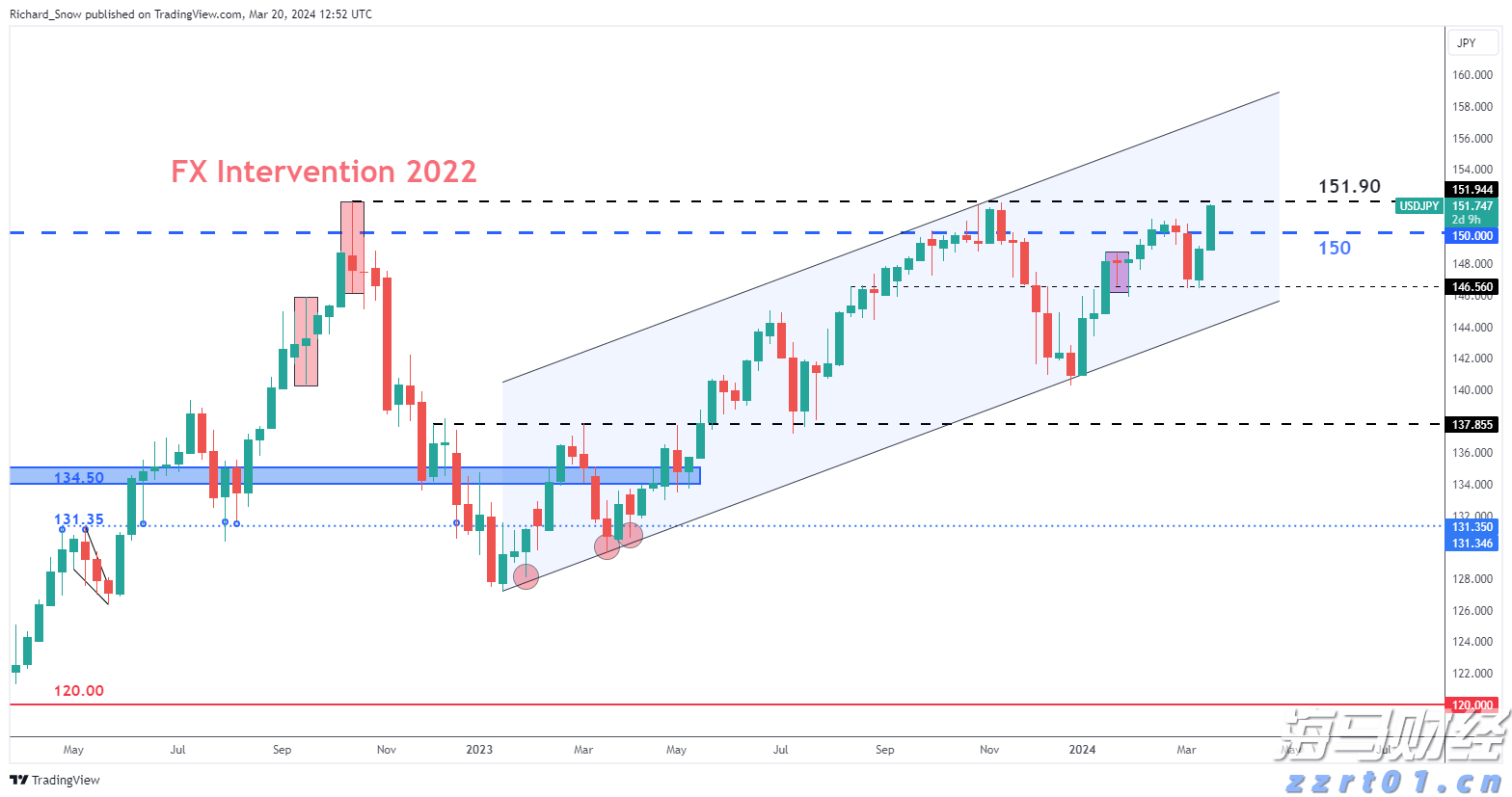 通胀缓解与关税压力！韩国央行降息预期上升