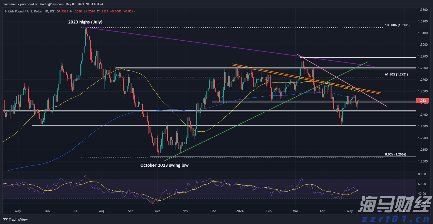 中信证券:趋势投资还是高切低策略?